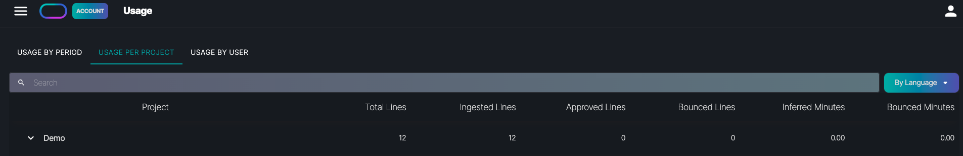 Usage_Per_Project